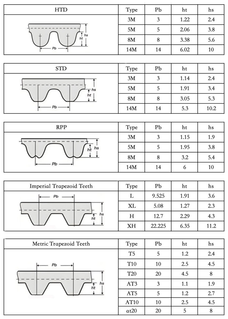 What is A Timing Belt? Automotive VS Industrial Timing Belt