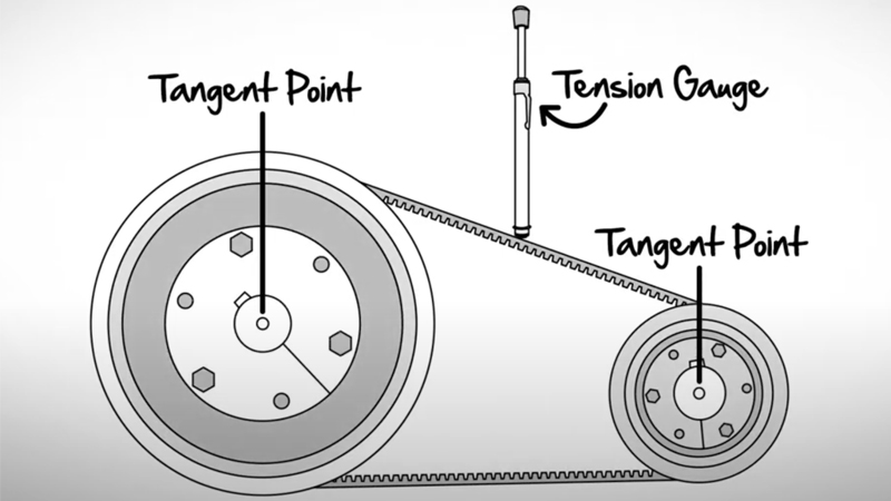 The Tension of the Belt is Measured by Tension Gauge